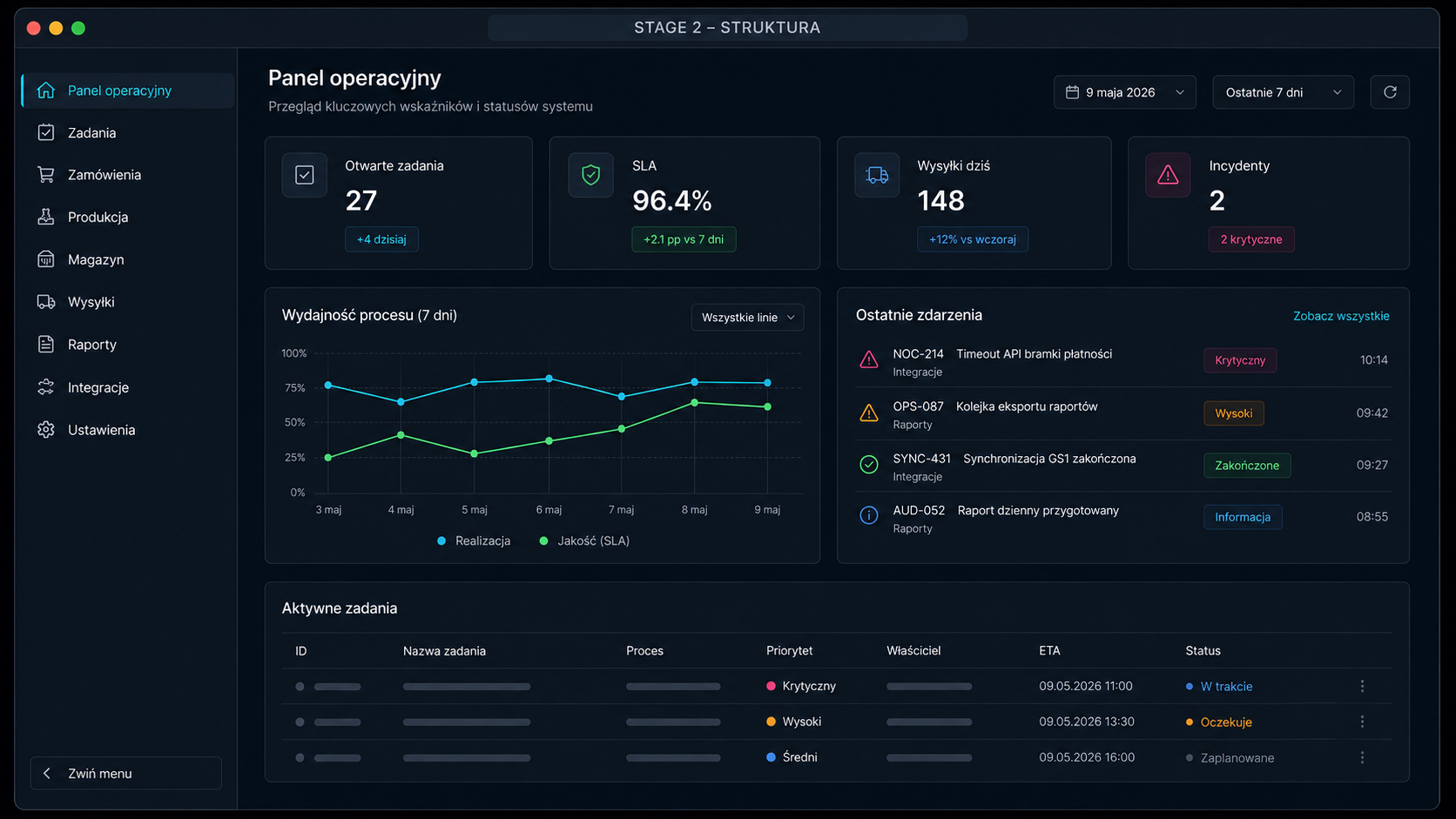 Etap struktury dashboardu