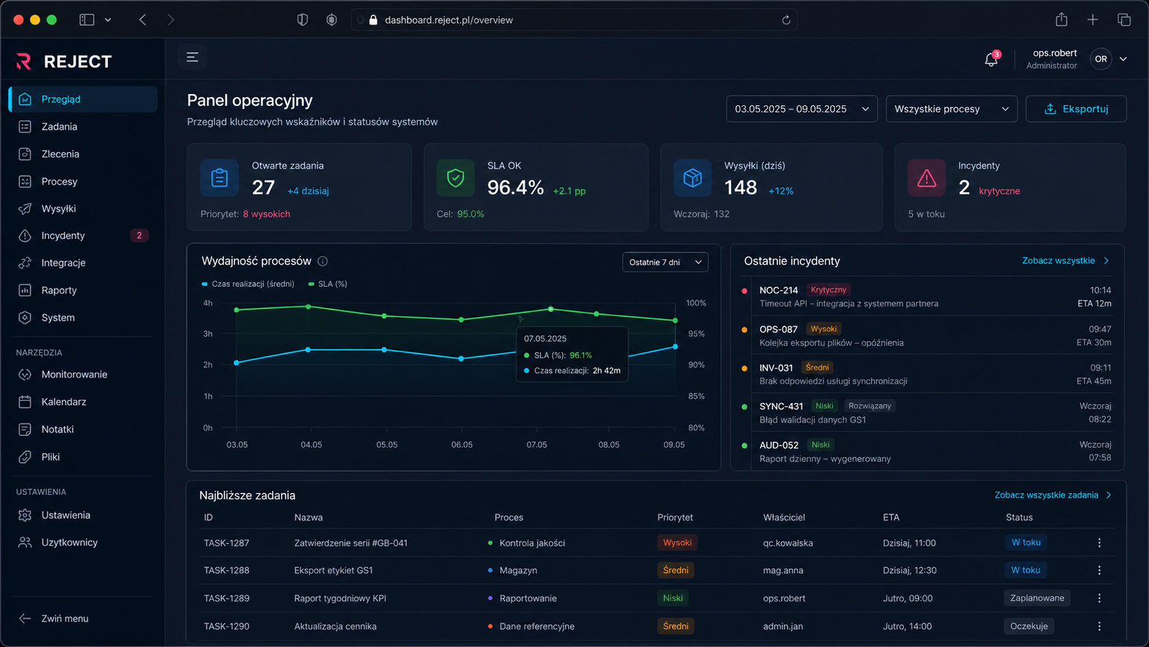 Wersja finalna dashboardu